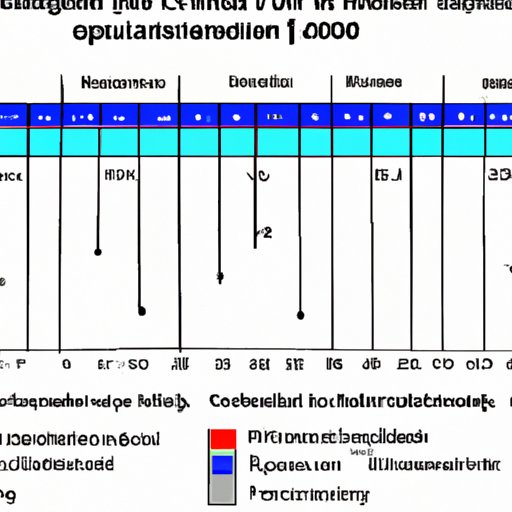 A Comparison of Patent Filing Costs Across Different Jurisdictions