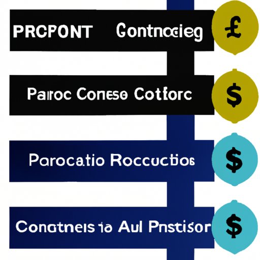Factors That Affect the Cost