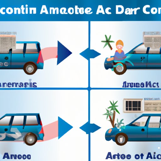Common Causes of Car AC Problems and Their Costs