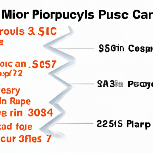 A Breakdown of Average Costs to Repair Car Scratches