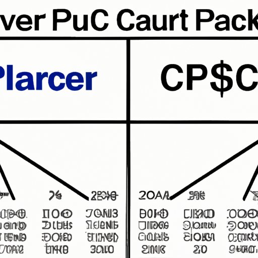 Comparing the Cost of Flying Private vs. Commercial Airlines