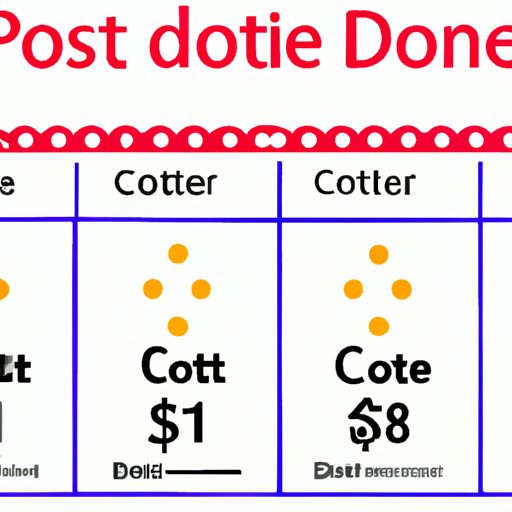 Comprehensive Guide to the Cost of Obtaining a DOT Number