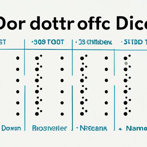 The Cost of DOT Number Registration Explained