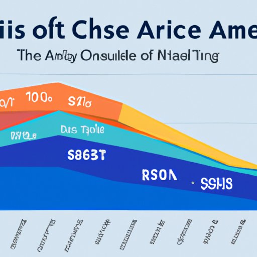 Overview of Average Title Costs in the U.S.