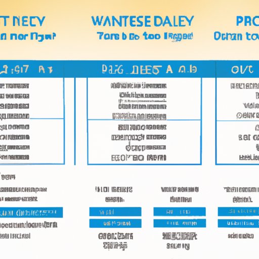 Overview of Cost of Disney World Vacation