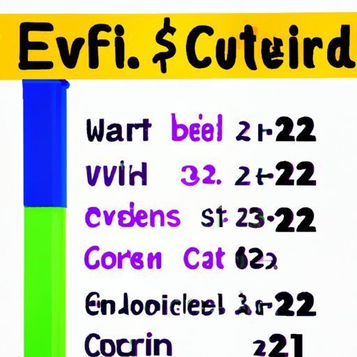 Itemized Breakdown of Costs for Attending the Fair