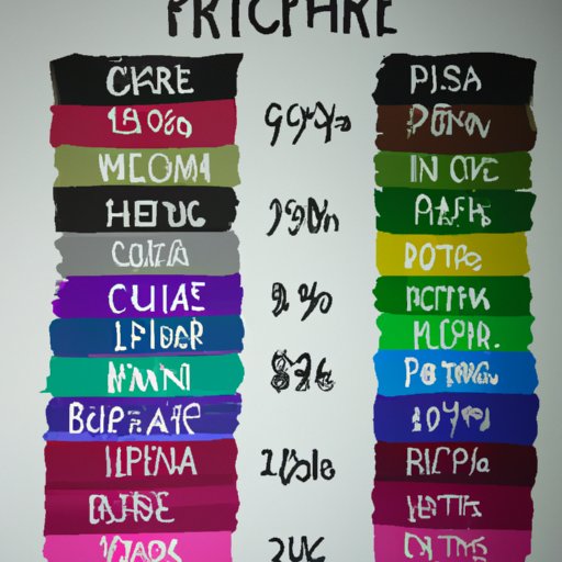 An Overview of Hair Dye Prices Around the Globe