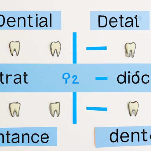 Comparing the Cost of Different Types of Dental Treatments