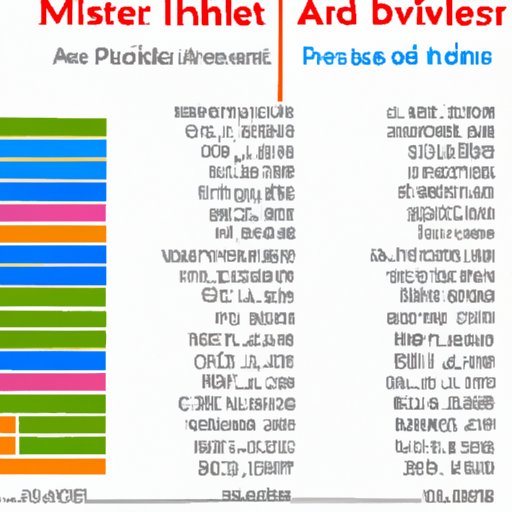 An Analysis of the Total Cost of a Trip to Disney Parks