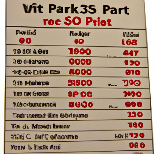 An Overview of the Average Price of a Trip to Paris