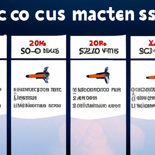 Comparing the Costs of Different Space Missions