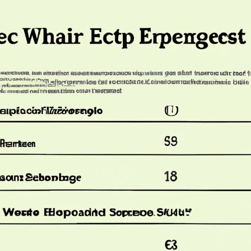 How Much Does it Cost to Go to the ER? A Comprehensive Guide The