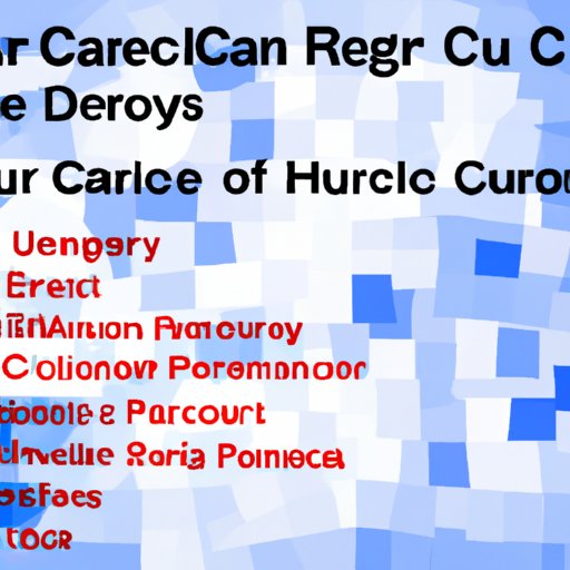 Identifying Common Urgent Care Costs by Region