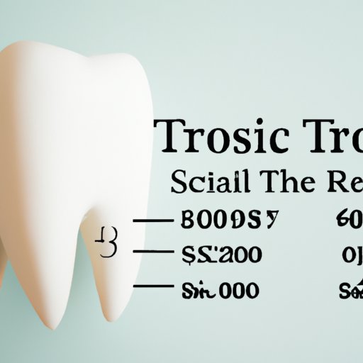 The Average Cost of Tooth Extractions