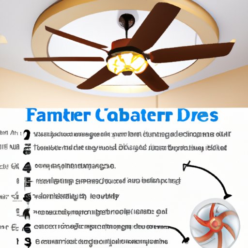 A Comprehensive Guide to the Expenses Involved in Installing a Ceiling Fan
