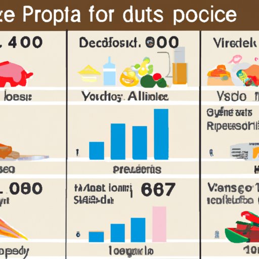 The Average Cost of Groceries and Eating Out in Japan