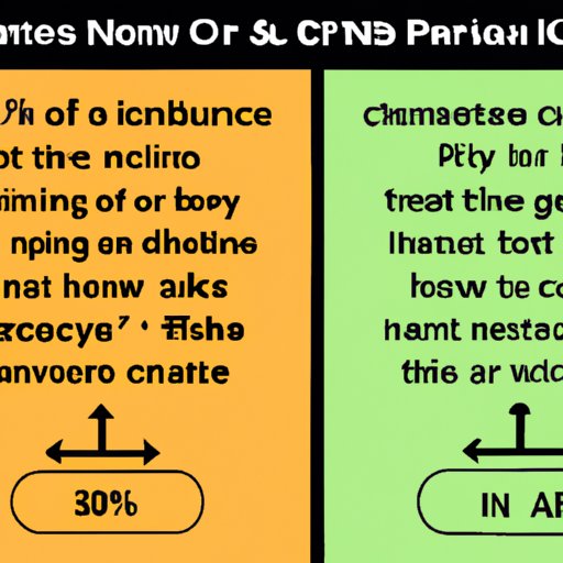 What to Consider When Lowering a Car: Price vs. Quality