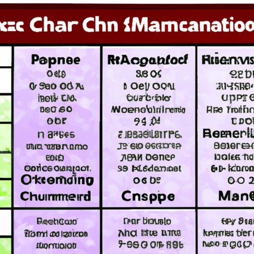 A Comprehensive Guide to the Cost of Maxing Out Champion Gear