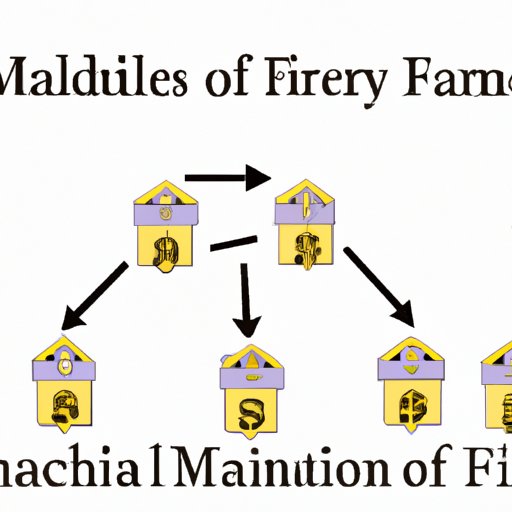 Understanding the Financial Implications of Having Multiple Children