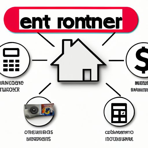 Understand the Different Costs Associated with Renting a House