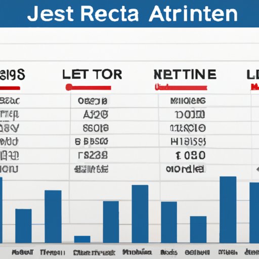 Overview of Average Jet Rental Prices