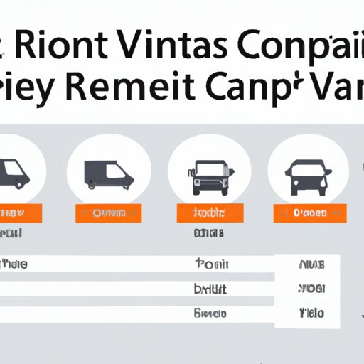 Comparing Cost of Van Rentals Across Different Companies