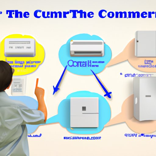 How to Choose an Air Conditioner Replacement