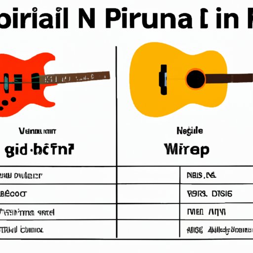 Comparing Shipping Costs for Guitars: Domestic vs International