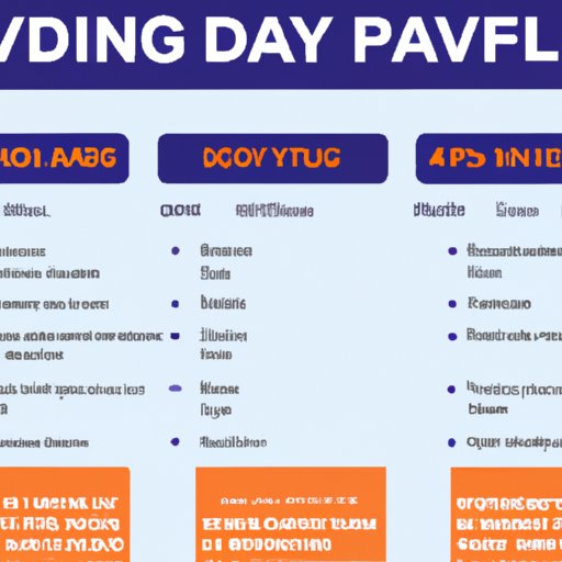 Skydiving How Much Does It Cost? The Enlightened Mindset