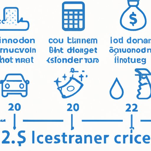 Outline of Typical Startup Costs for a Cleaning Business