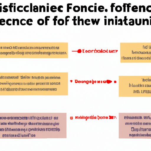 A Breakdown of the Initial and Ongoing Costs Involved in Franchising