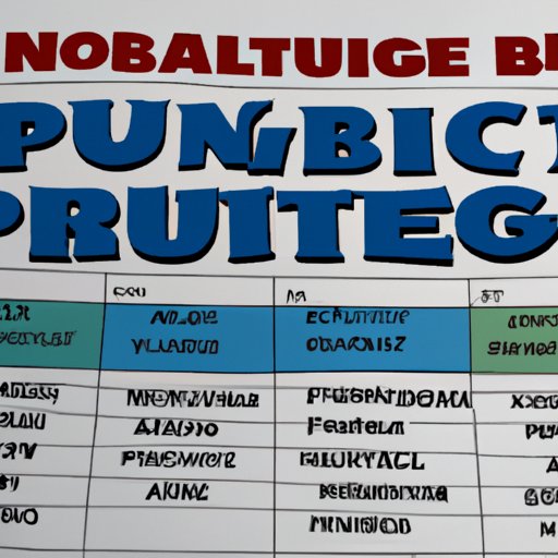 Budgeting Process for a Nonprofit