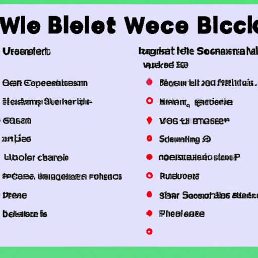 A Cost Breakdown of What it Takes to Build a Website