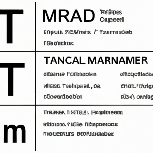 A Detailed Breakdown of the Cost to Trademark a Business Name