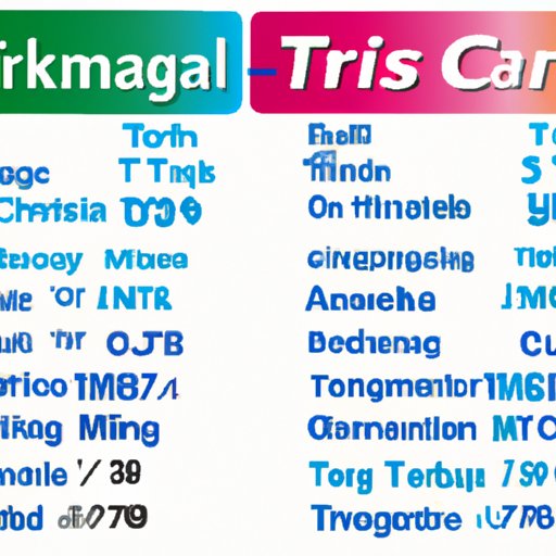 A Comparison of Prices for Trademarks Across Different Countries