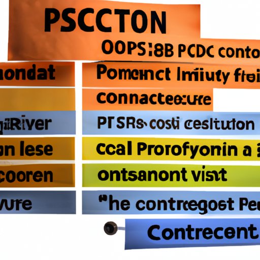 Factors That Affect the Cost