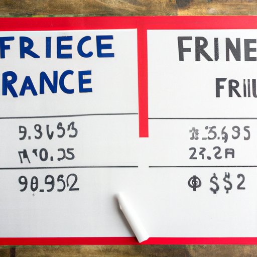 Comparing the Cost of Traveling to France from Different Countries