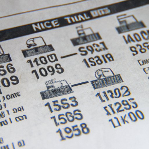 An Overview of Transportation Costs When Visiting Vietnam