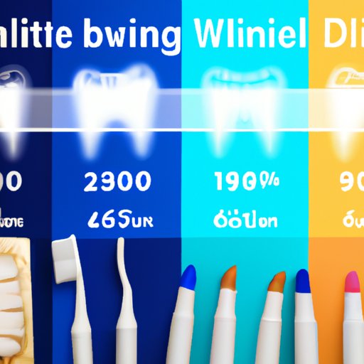 An Overview of Teeth Whitening Costs