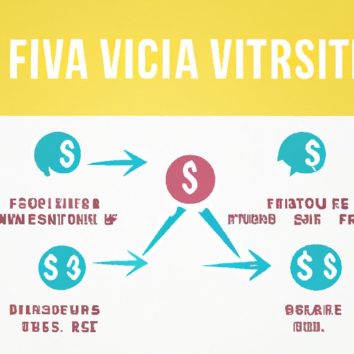 Comparing the Cost of IVF in Various Locations