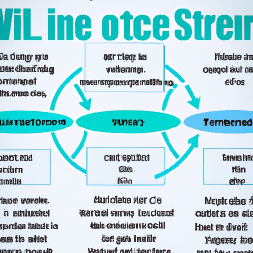 Breaking Down the Different Components of IVF Costs