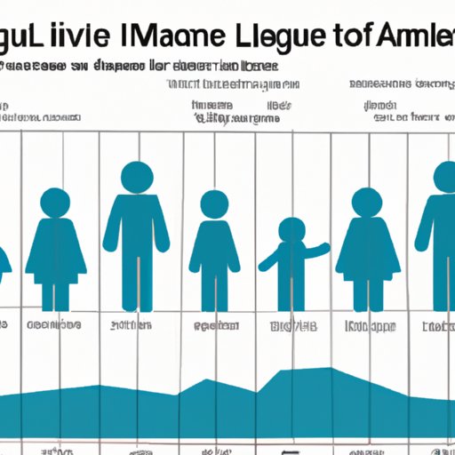 A Guide to Average Life Insurance Costs Across Age Groups