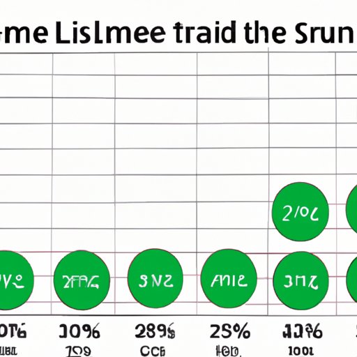 Breakdown of Lime Prices Across the Country