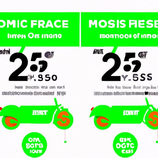 Factors that Affect the Price of a Lime Scooter Ride