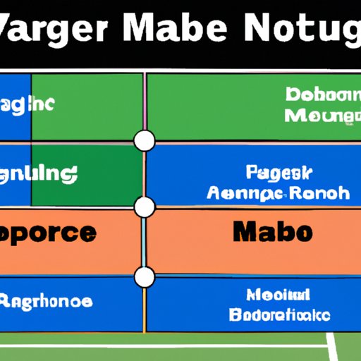 Overview of Major League Umpire Salaries