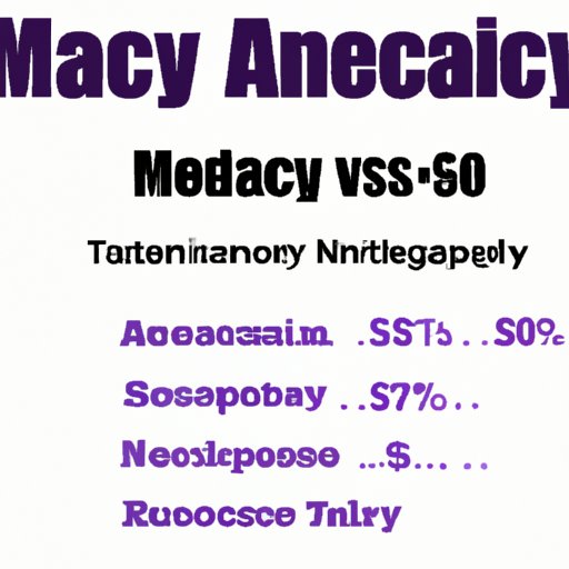 What is the Cost of Massage Envy? A Comprehensive Guide The