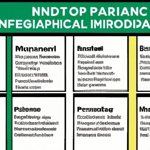 An Overview of the Factors Influencing the Price of Medical Marijuana