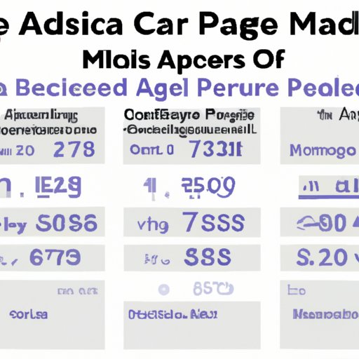 Breakdown of the Average Cost of Medicare for People Aged 62