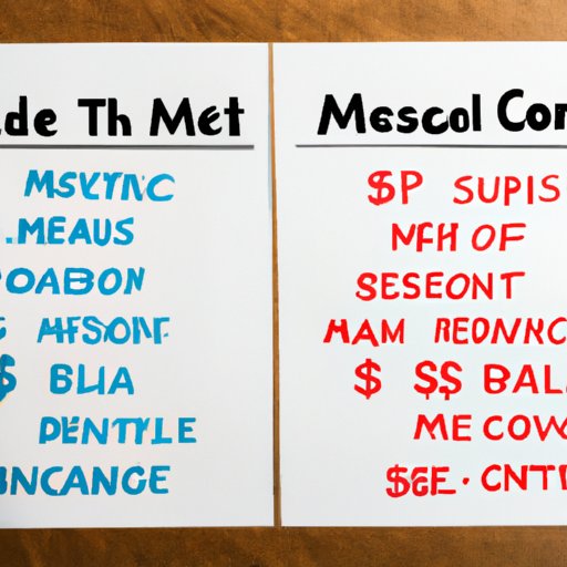 Comparing Medicare Costs Across Different States
