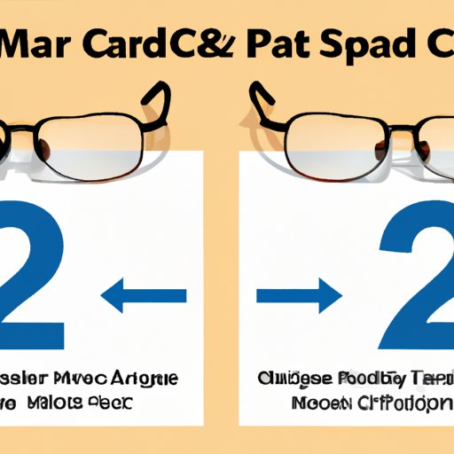 Comparing the Cost of Cataract Surgery with and without Medicare Coverage in 2022